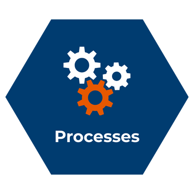 MBE Consulting | The APM Framework Enablers