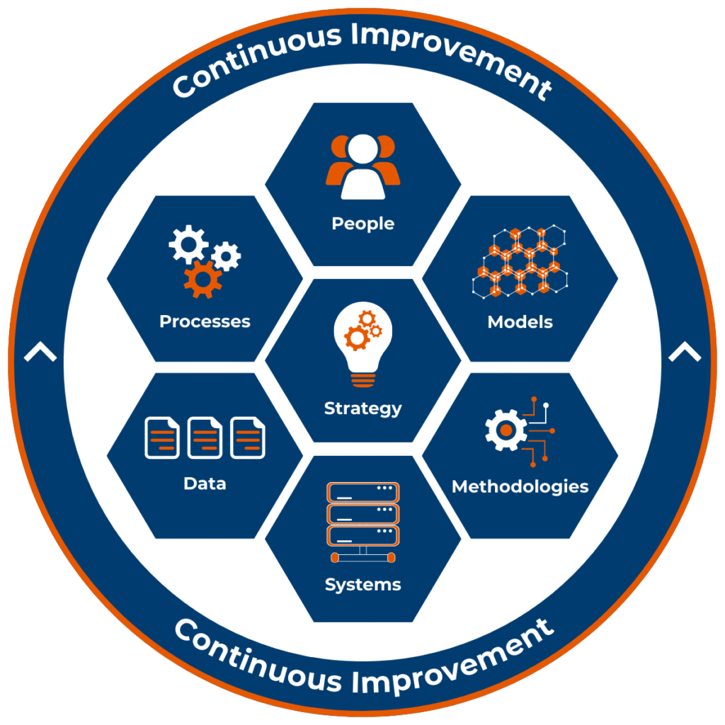 MBE Consulting | The APM Framework Enablers