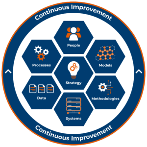 MBE Consulting | The APM Framework Enablers